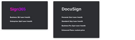 Sign365 vs Docusign.